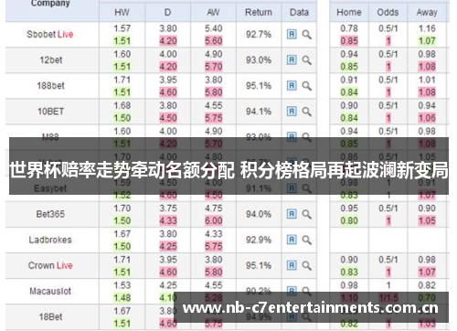 世界杯赔率走势牵动名额分配 积分榜格局再起波澜新变局