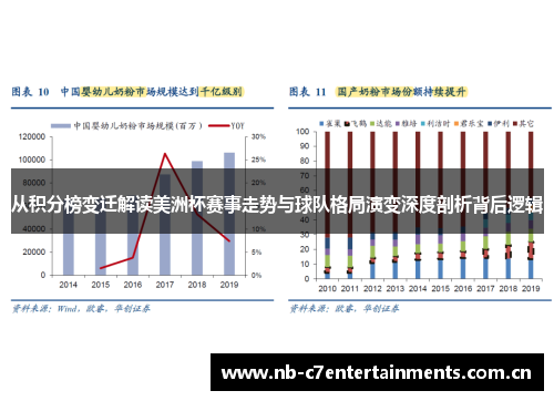 从积分榜变迁解读美洲杯赛事走势与球队格局演变深度剖析背后逻辑
